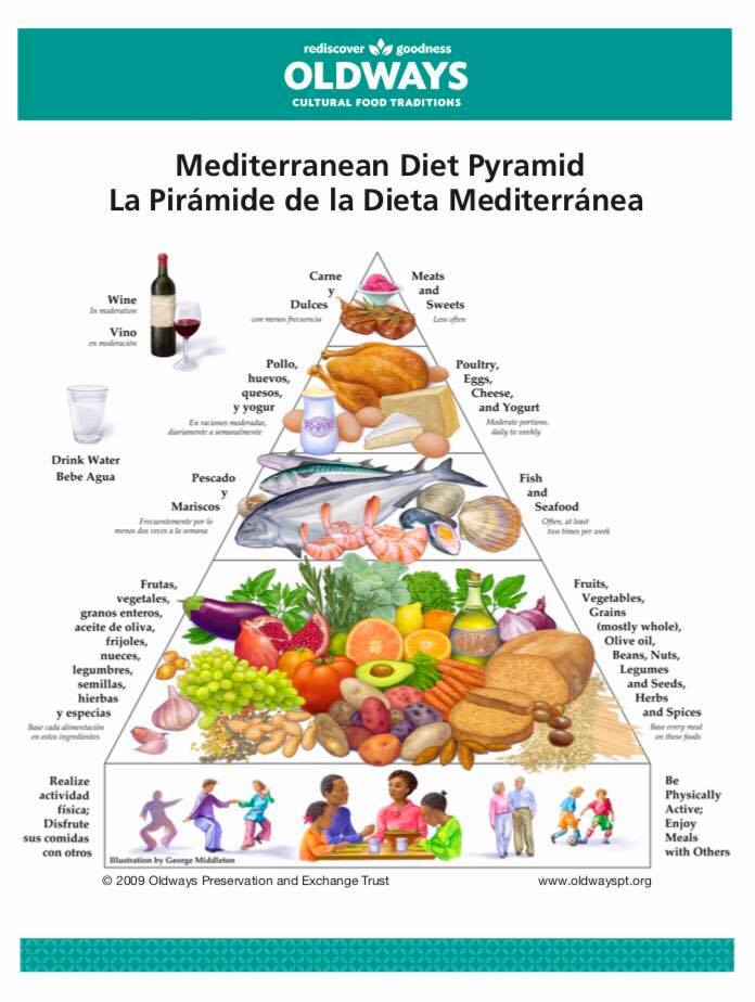 dieta-śródziemnomorska